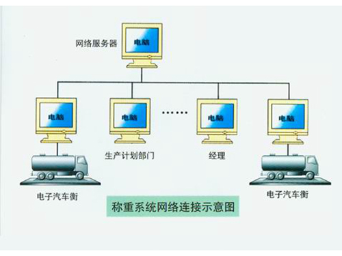 稱(chēng)重軟件（網(wǎng)絡(luò)版）